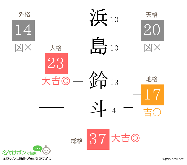 浜島 鈴斗さんの姓名判断結果