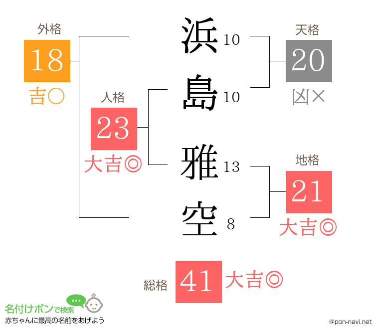 浜島 雅空さんの姓名判断結果