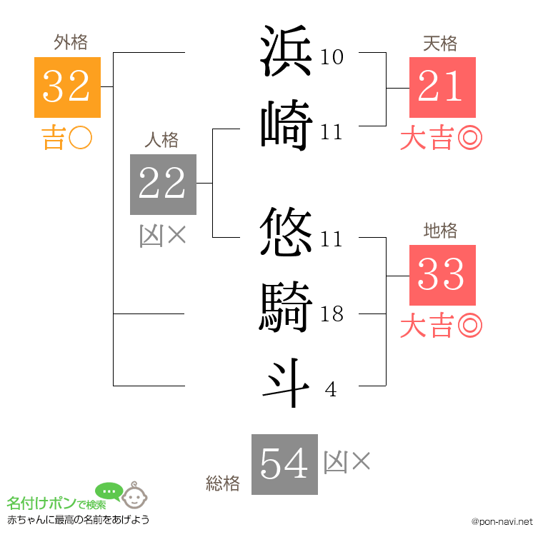 浜崎 悠騎斗さんの姓名判断結果