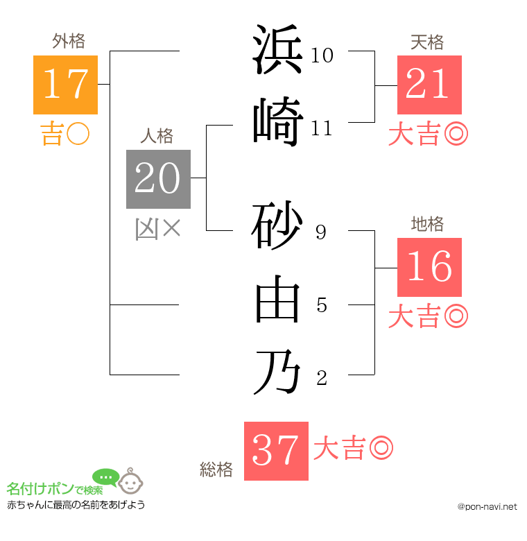 浜崎 砂由乃さんの姓名判断結果