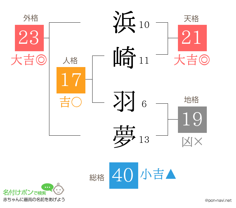 浜崎 羽夢さんの姓名判断結果