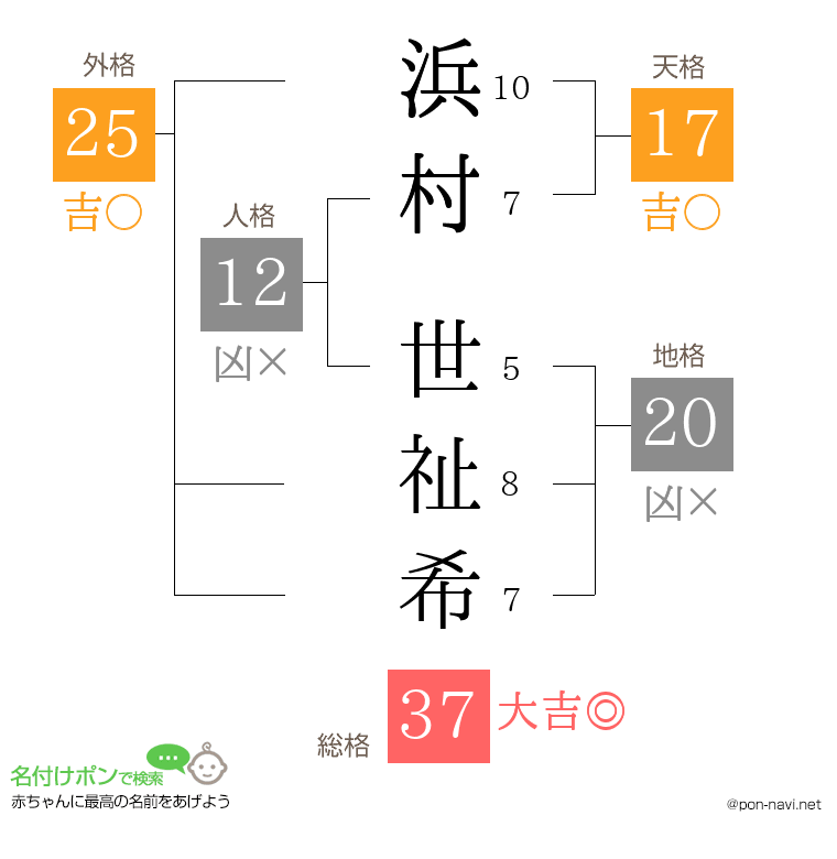 浜村 世祉希さんの姓名判断結果