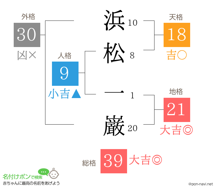 浜松 一巌さんの姓名判断結果