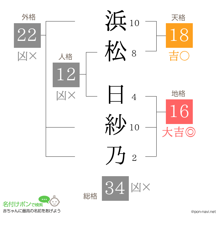 浜松 日紗乃さんの姓名判断結果