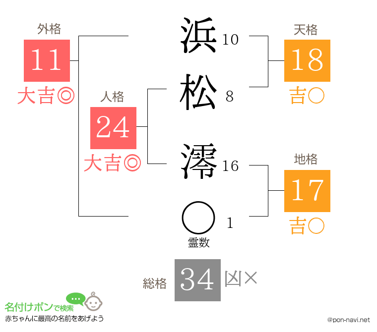 浜松 澪さんの姓名判断結果