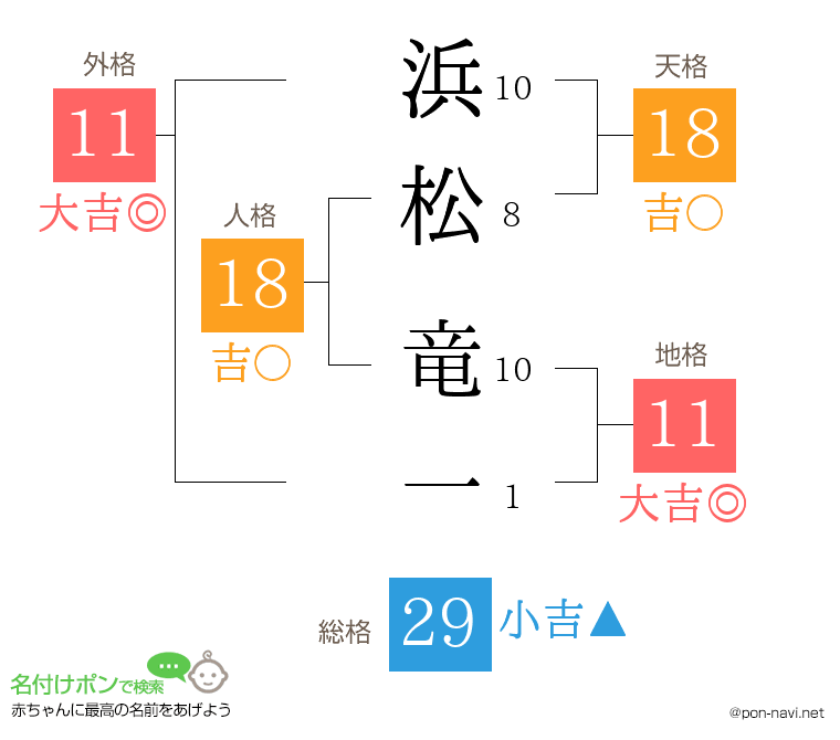 浜松 竜一さんの姓名判断結果