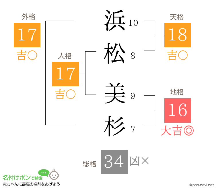 浜松 美杉さんの姓名判断結果
