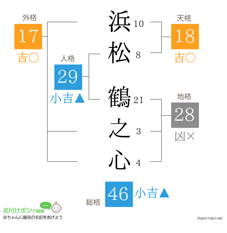 浜松 鶴之心さんの姓名判断結果