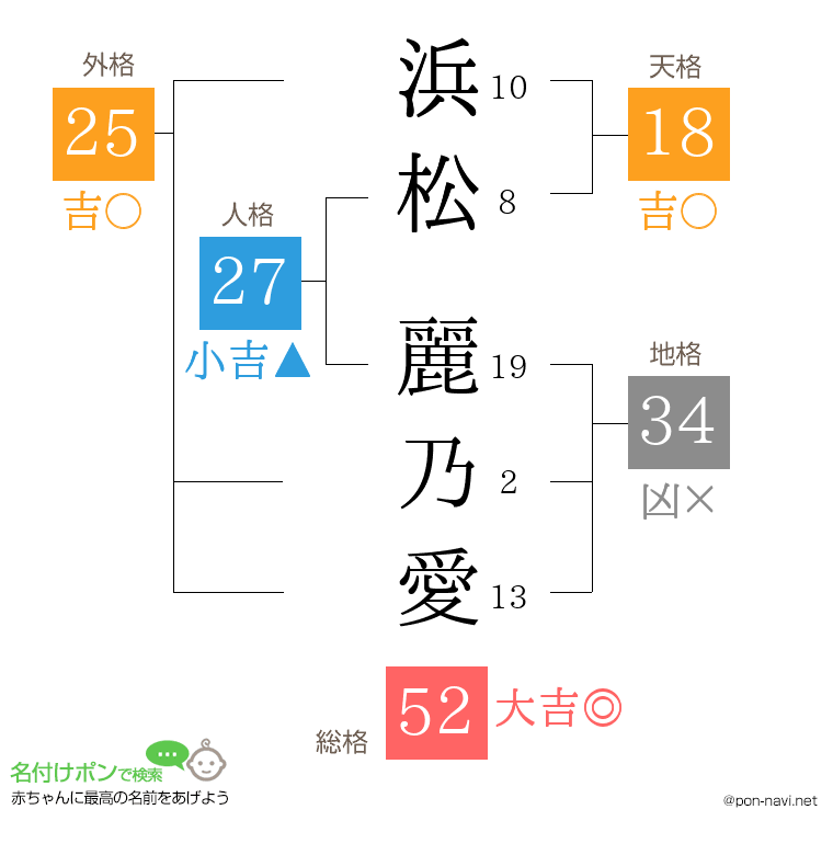 浜松 麗乃愛さんの姓名判断結果