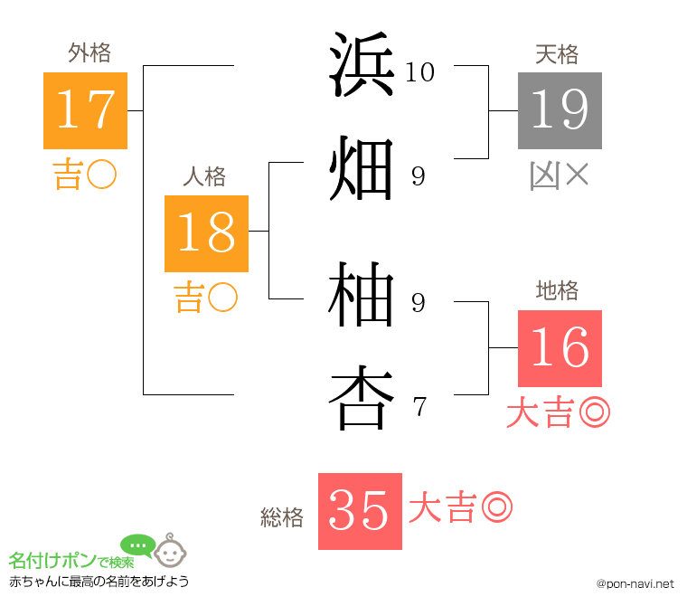 浜畑 柚杏さんの姓名判断結果