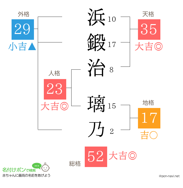 浜鍛治 璃乃さんの姓名判断結果