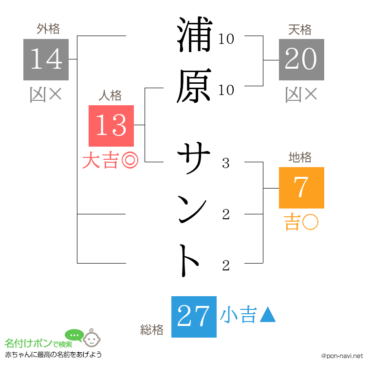 浦原 サントさんの姓名判断結果