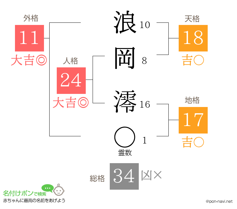 浪岡 澪さんの姓名判断結果