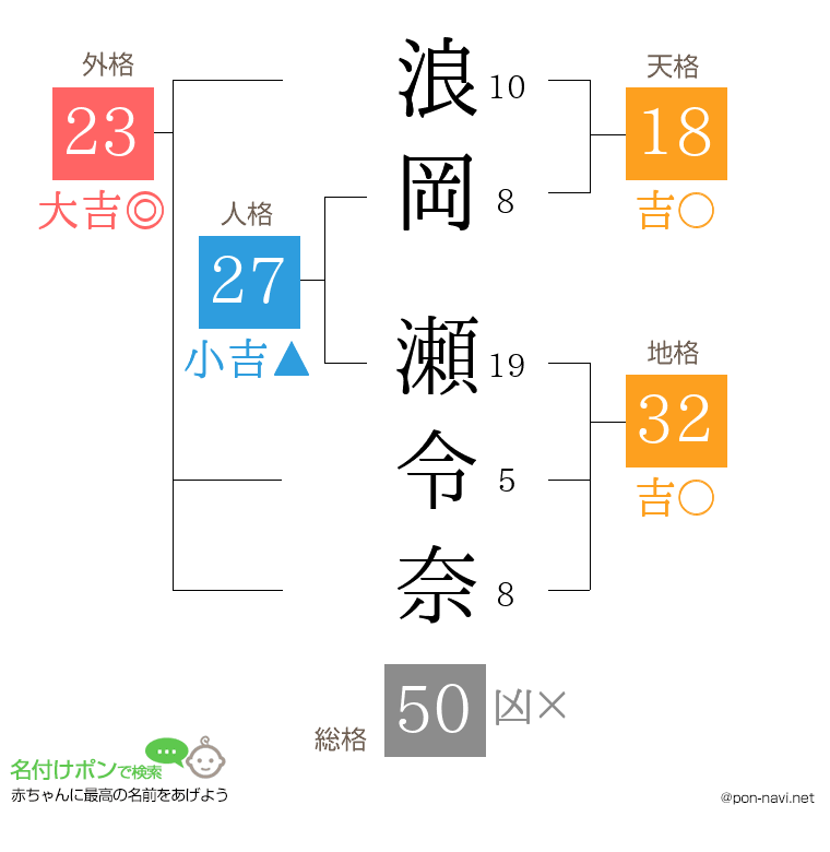 浪岡 瀬令奈さんの姓名判断結果