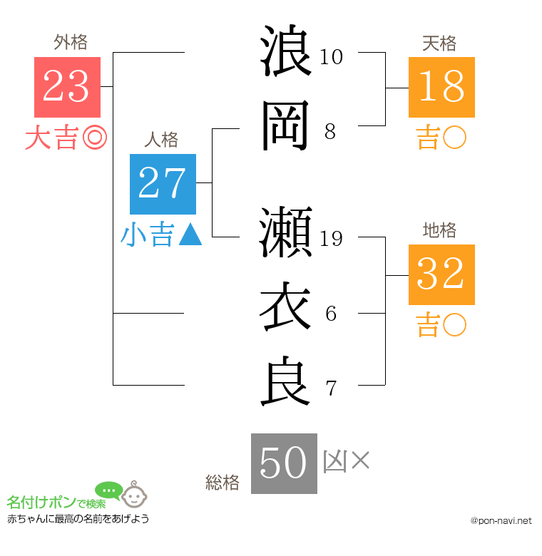 浪岡 瀬衣良さんの姓名判断結果
