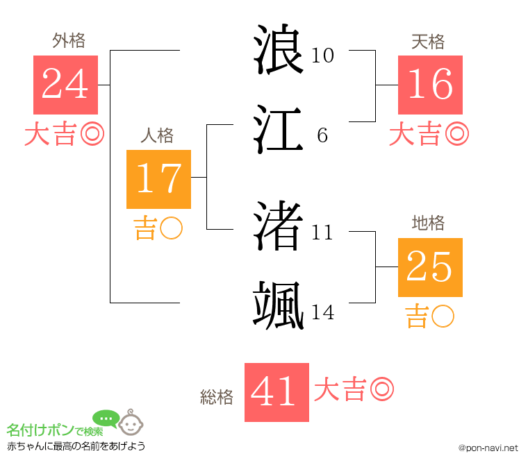 浪江 渚颯さんの姓名判断結果