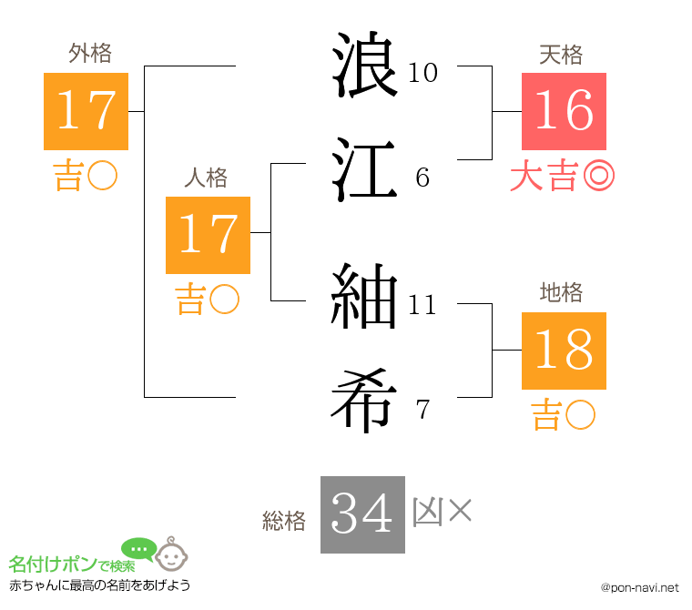 浪江 紬希さんの姓名判断結果