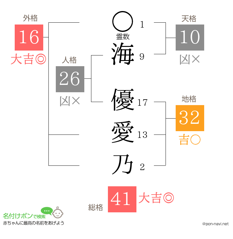 海 優愛乃さんの姓名判断結果