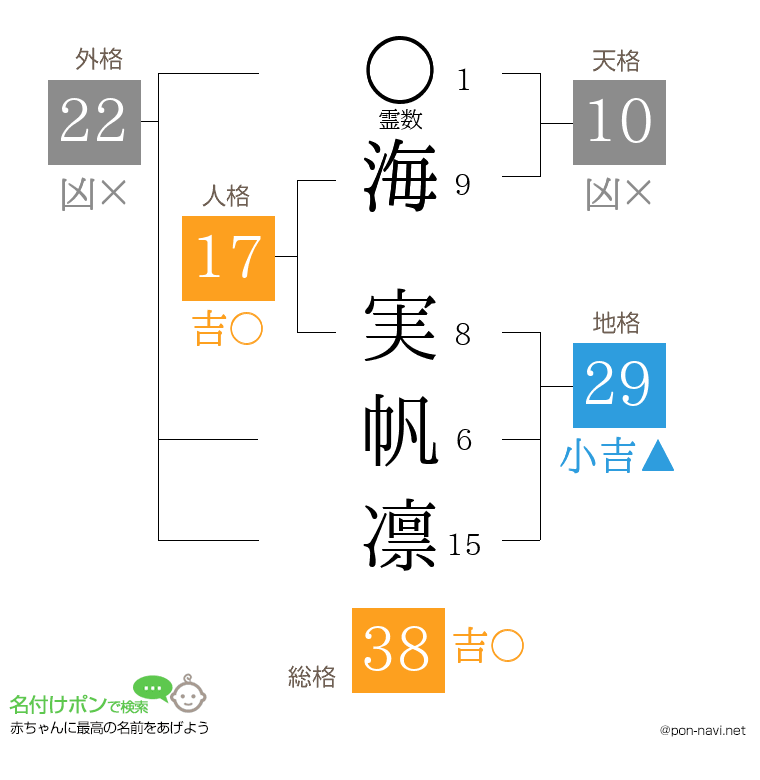 海 実帆凛さんの姓名判断結果