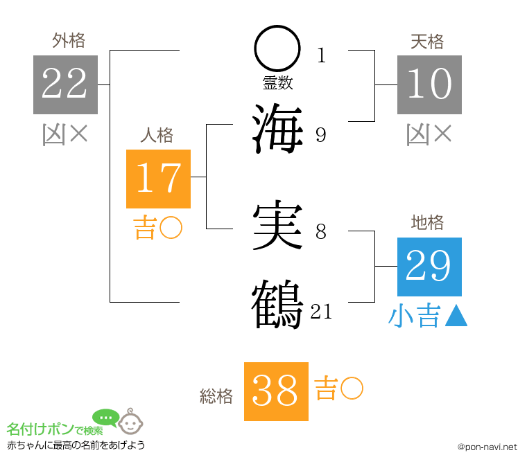 海 実鶴さんの姓名判断結果