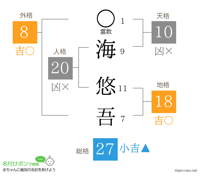 海 悠吾さんの姓名判断結果