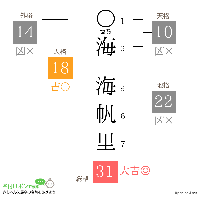 海 海帆里さんの姓名判断結果
