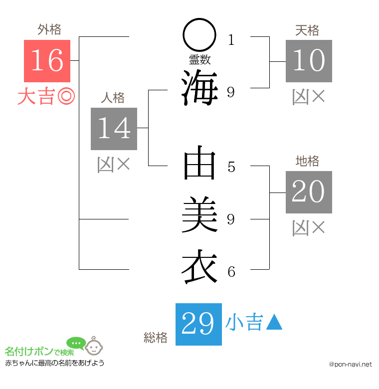 海 由美衣さんの姓名判断結果