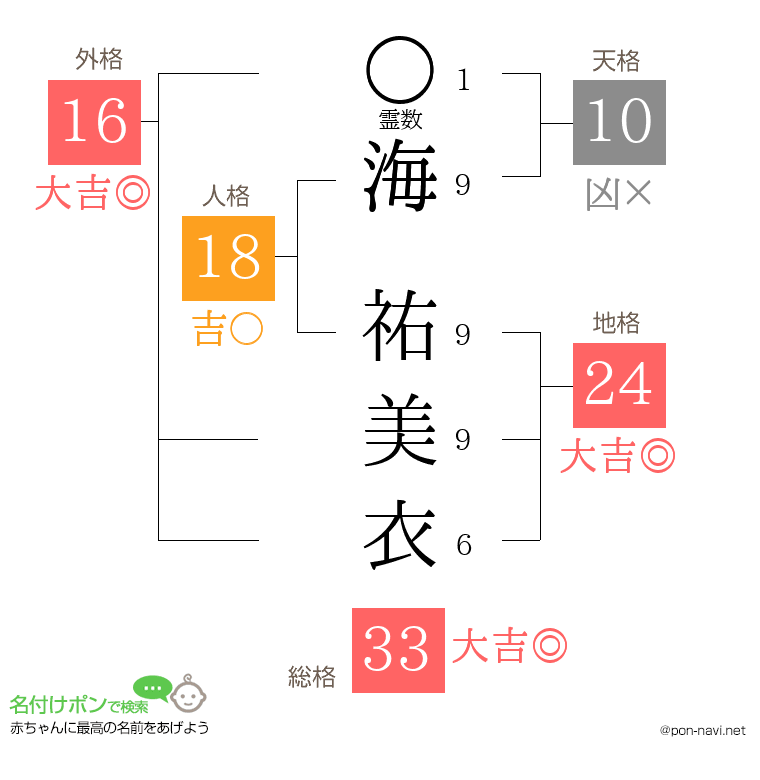 海 祐美衣さんの姓名判断結果