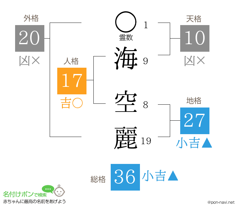 海 空麗さんの姓名判断結果