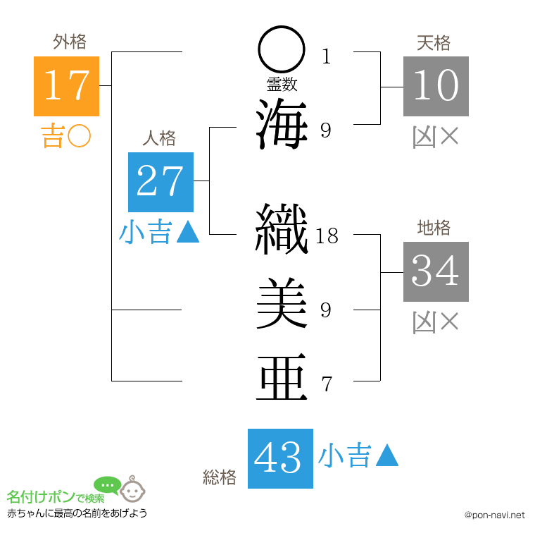 海 織美亜さんの姓名判断結果