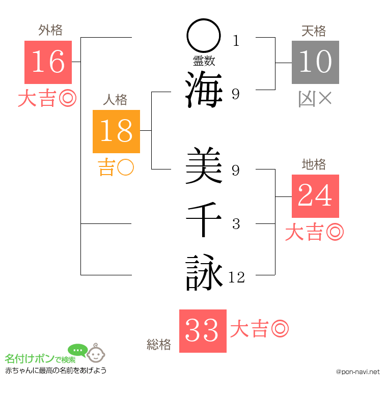 海 美千詠さんの姓名判断結果