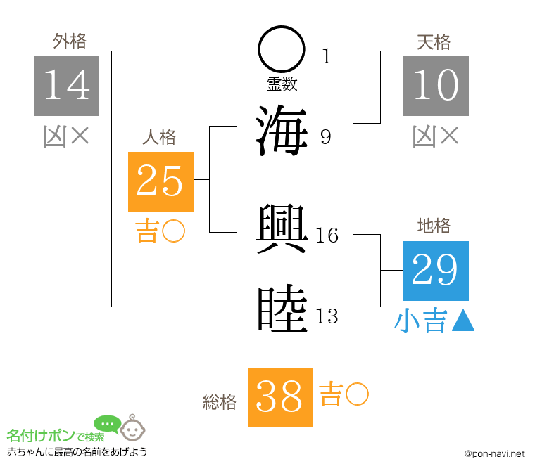 海 興睦さんの姓名判断結果