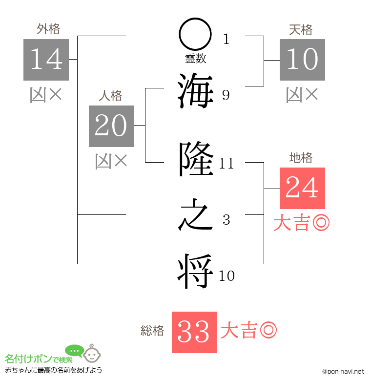 海 隆之将さんの姓名判断結果