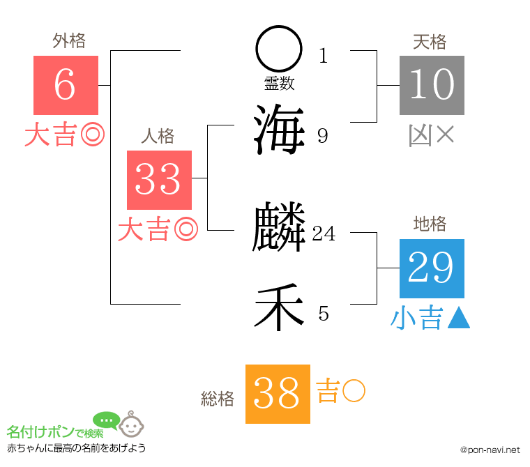 海 麟禾さんの姓名判断結果