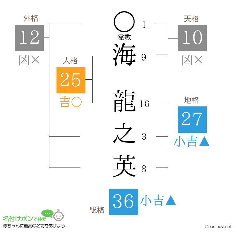 海 龍之英さんの姓名判断結果