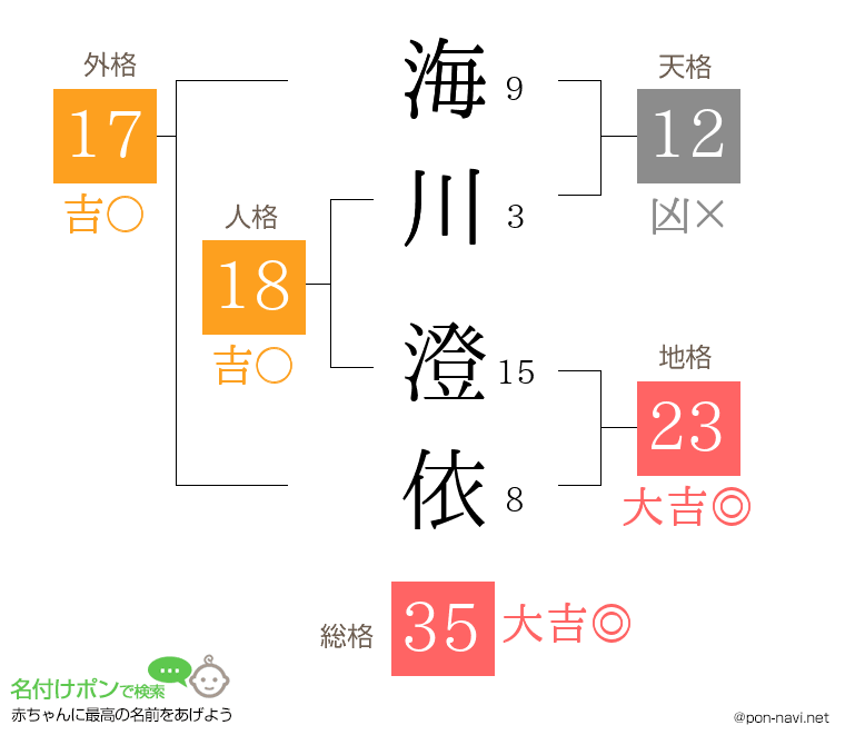 海川 澄依さんの姓名判断結果