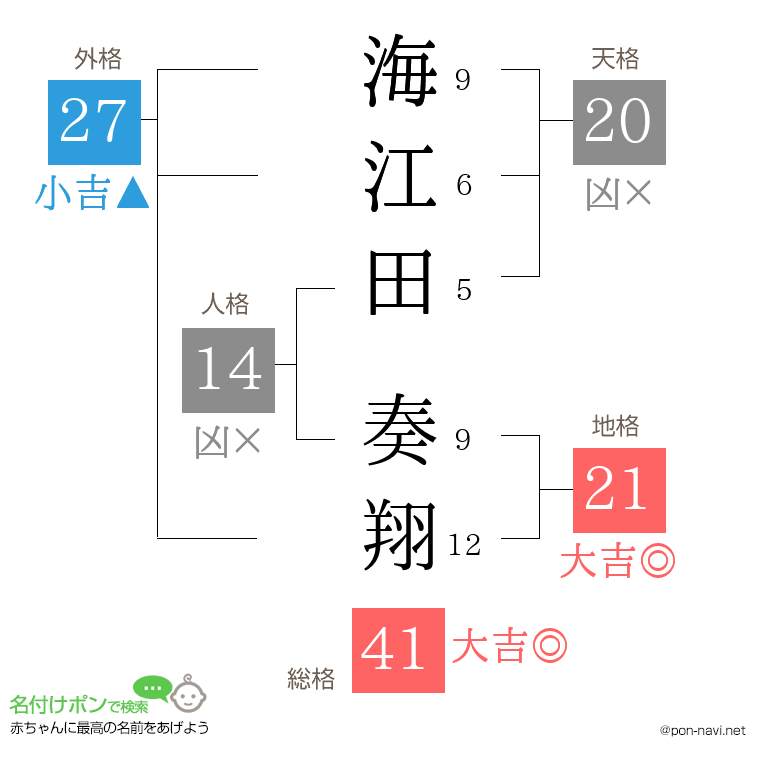 海江田 奏翔さんの姓名判断結果