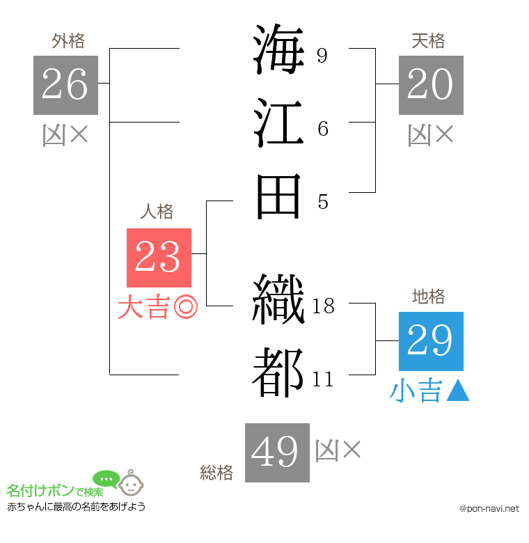 海江田 織都さんの姓名判断結果
