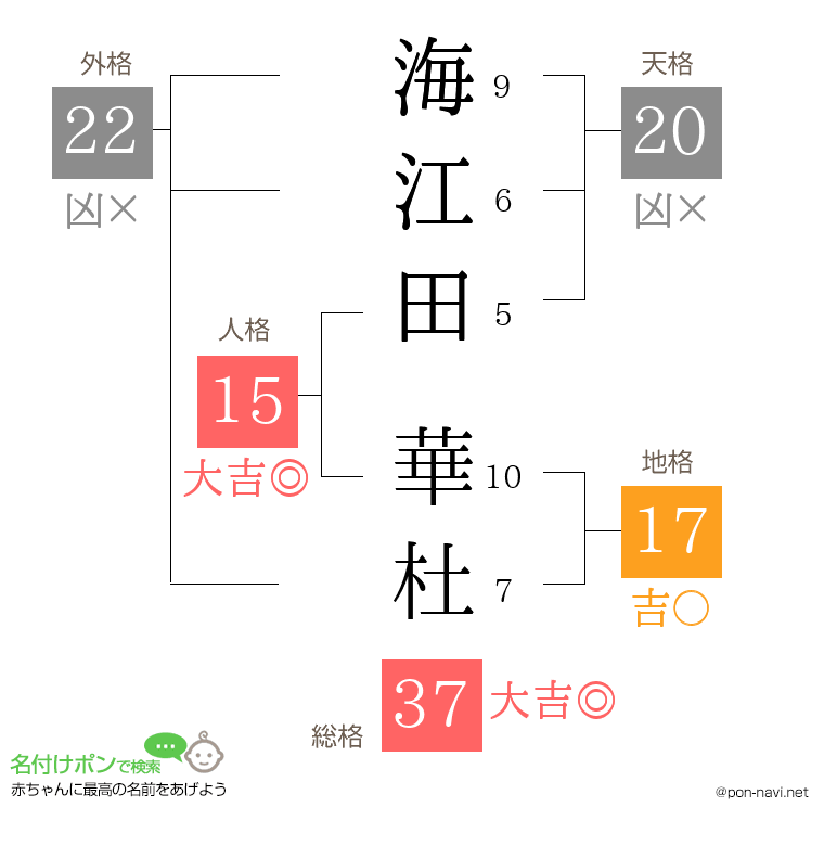 海江田 華杜さんの姓名判断結果
