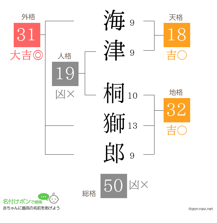 海津 桐獅郎さんの姓名判断結果