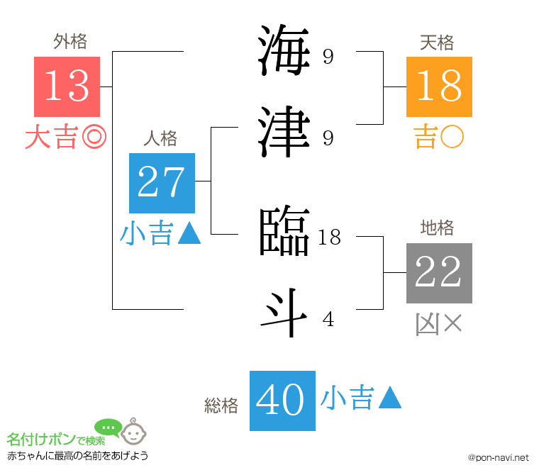 海津 臨斗さんの姓名判断結果