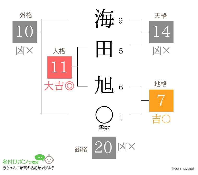 海田 旭さんの姓名判断結果