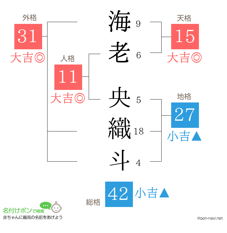 海老 央織斗さんの姓名判断結果
