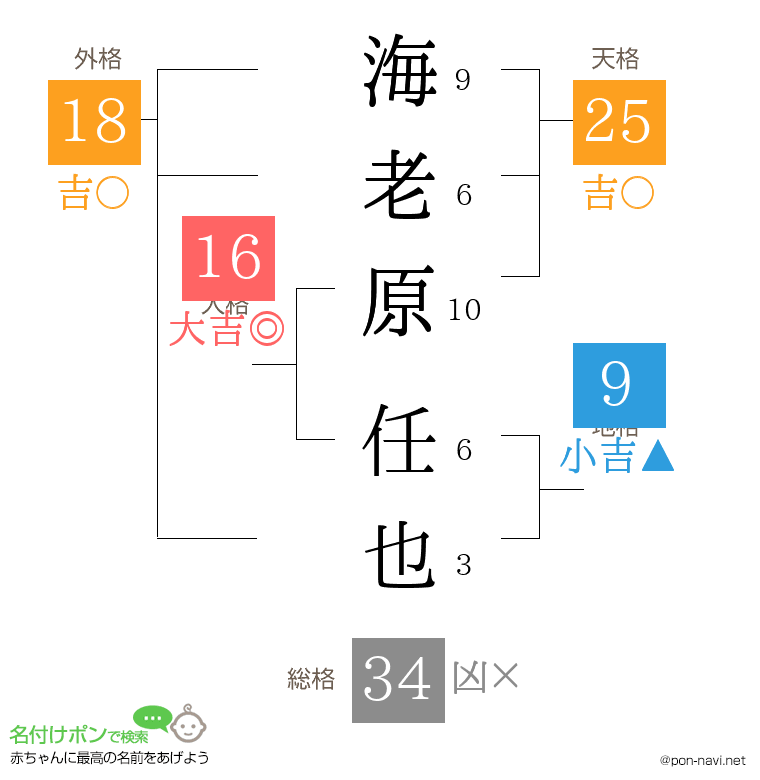 海老原 任也さんの姓名判断結果
