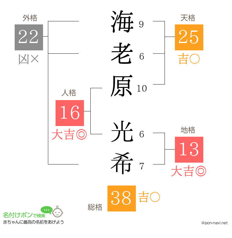 海老原 光希さんの姓名判断結果