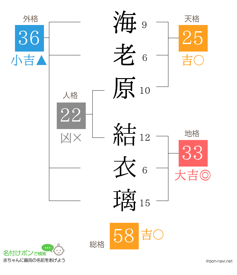 海老原 結衣璃さんの姓名判断結果