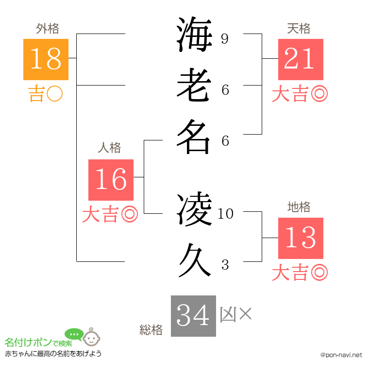 海老名 凌久さんの姓名判断結果