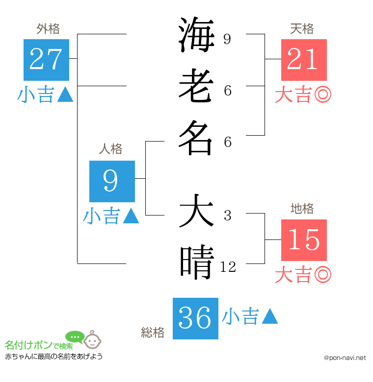 海老名 大晴さんの姓名判断結果