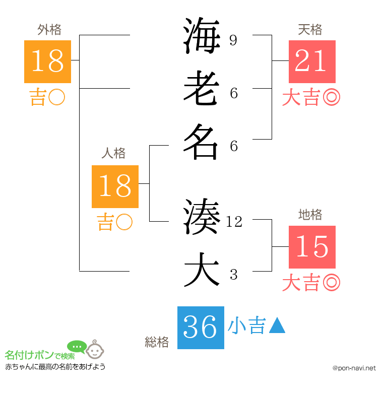 海老名 湊大さんの姓名判断結果