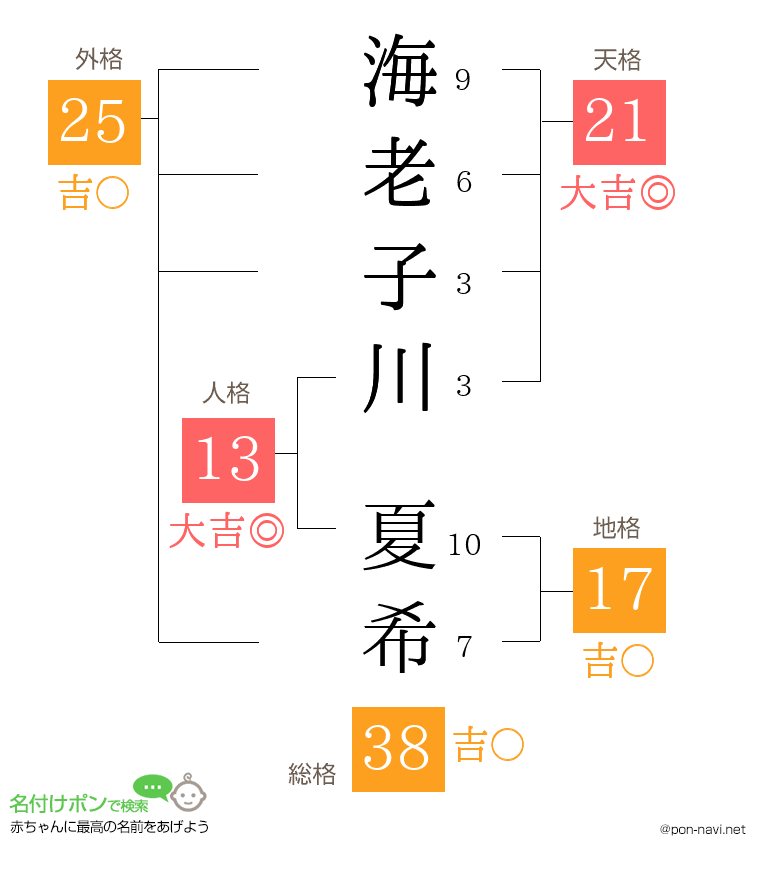 海老子川 夏希さんの姓名判断結果